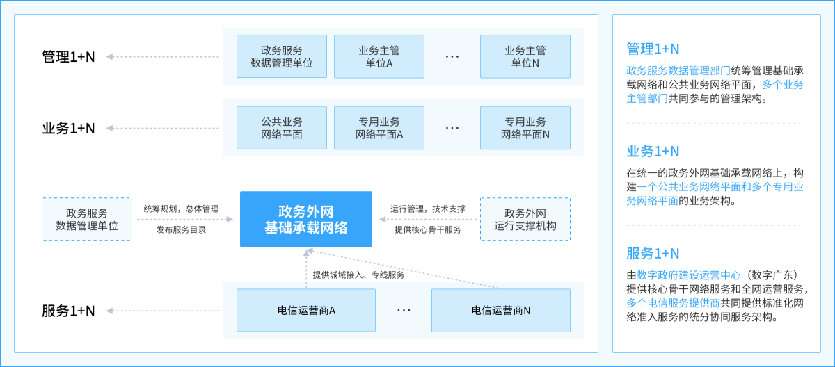 整体构架2