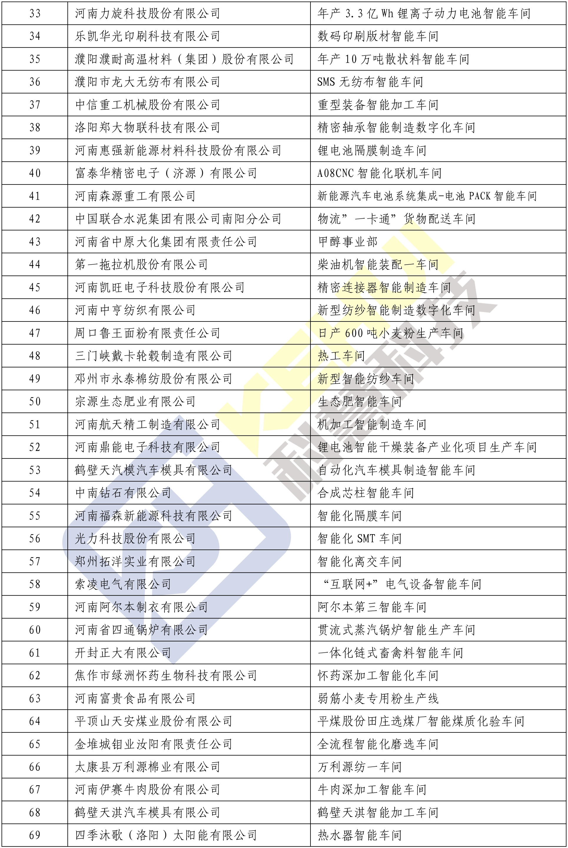 美彩国际·(中国区) - 官网入口