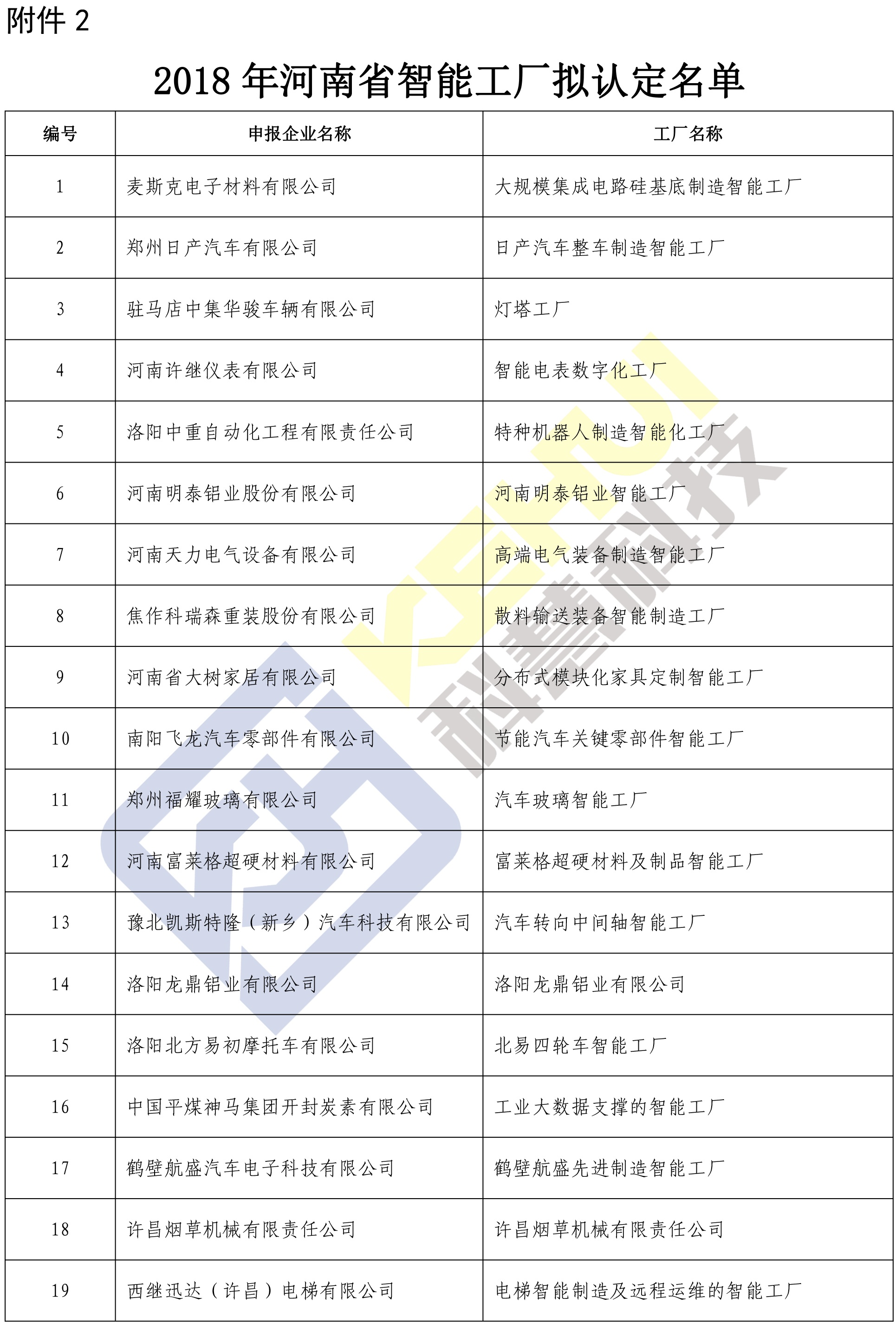 美彩国际·(中国区) - 官网入口